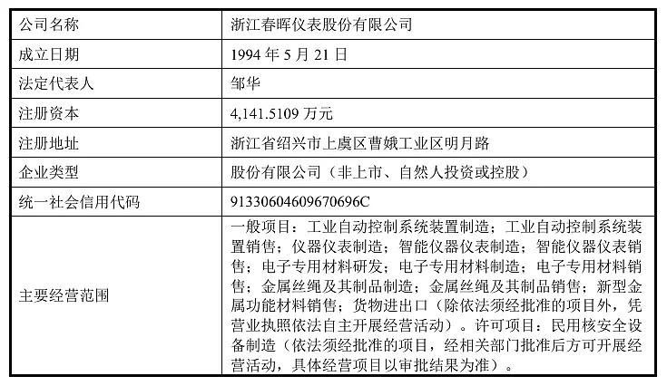 資本新動向 一日五企重組停牌，光伏業務成新熱點