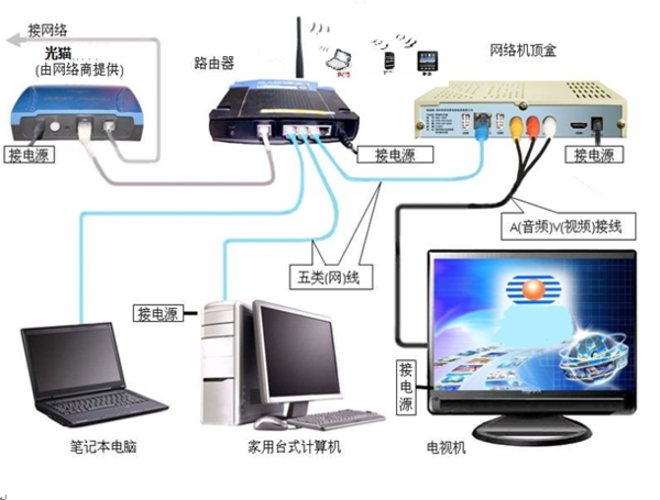 光纖入戶后如何連接電腦與路由器？附計算機系統配置指南