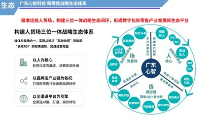 新零售浪潮下，廣東心智科技以數(shù)字內(nèi)容構(gòu)建人貨場(chǎng)新生態(tài)